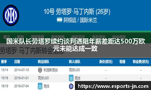 国米队长劳塔罗续约谈判遇阻年薪差距达500万欧元未能达成一致